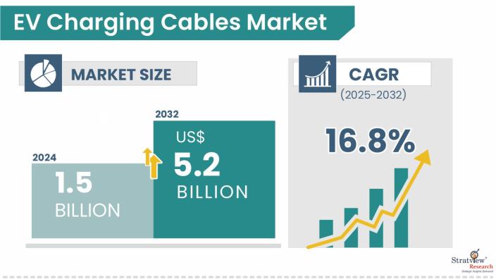 EV-Charging-Cables Market-Insights